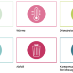 Umweltbericht: Die Bundesverwaltung ist auf Kurs - LKW-News aktuell und informativ