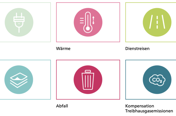 Umweltbericht: Die Bundesverwaltung ist auf Kurs - LKW-News aktuell und informativ